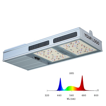 Full Spectrum LED SOLAR 820W 1:1 HPS Replacement